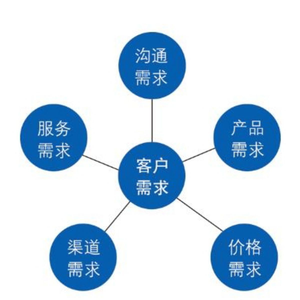 軟件開(kāi)發(fā)的奧秘 從創(chuàng)意到成品的旅程