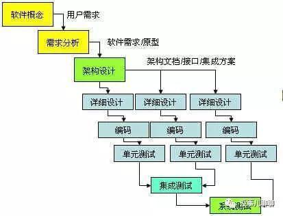 軟件開(kāi)發(fā)中的敏捷模式 產(chǎn)品與運(yùn)營(yíng)必備的理解與核心要素