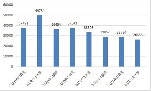 工信部發布2021年第二季度電信服務質量通告，互聯網信息服務監管持續加強