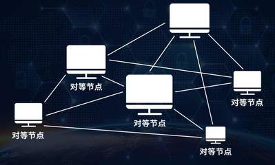區塊鏈網絡層 核心組件與軟件服務解析